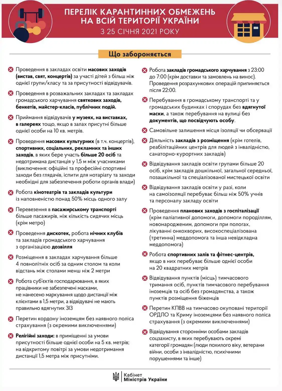Перелік карантинних обмежень